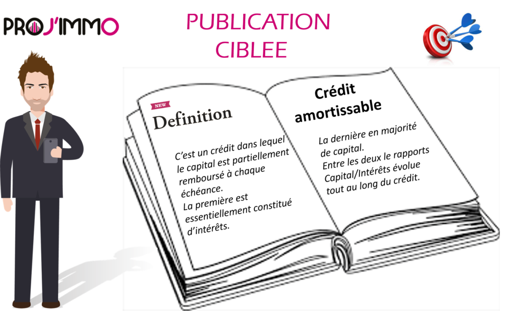 le crédit amortissable